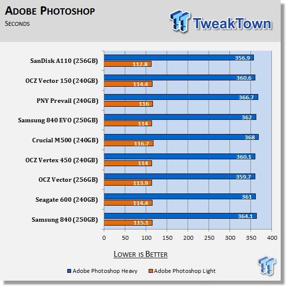 ASRock Fatal1ty 990FX Killer's Native PCIe SSD Performance Preview 73 ASRock Fatal1ty 990FX Killer's Native PCIe SSD Performance Preview 73