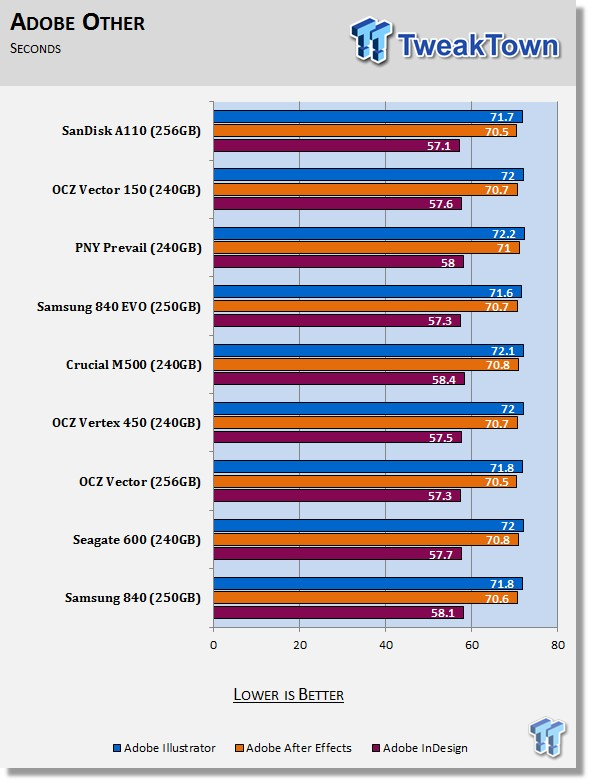 ASRock Fatal1ty 990FX Killer's Native PCIe SSD Performance Preview 74 ASRock Fatal1ty 990FX Killer's Native PCIe SSD Performance Preview 74