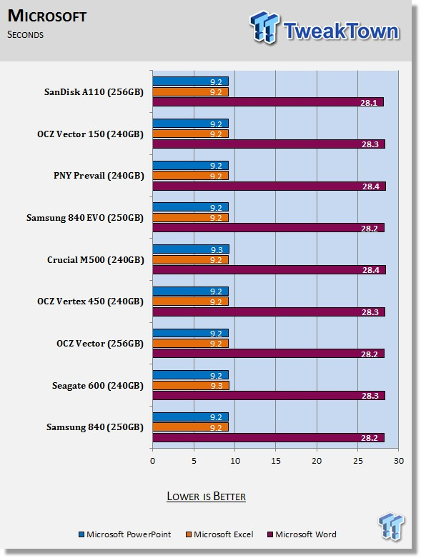 ASRock Fatal1ty 990FX Killer's Native PCIe SSD Performance Preview 75 ASRock Fatal1ty 990FX Killer's Native PCIe SSD Performance Preview 75