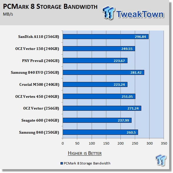 TweakTown Enlarged Image