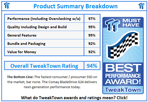 What do TweakTown.com awards mean? Click for details!