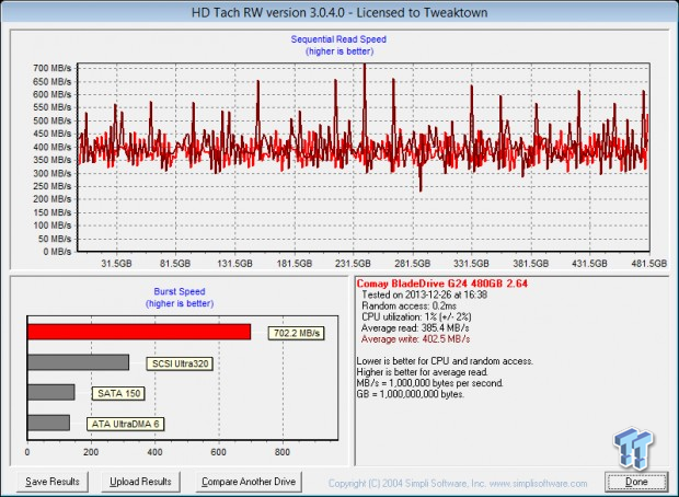 Comay BladeDrive G24 480GB PCIe SSD Review - World Exclusive 54