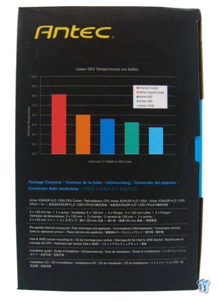 Antec Kuhler H2O 1250 AIO CPU Cooler Review 03
