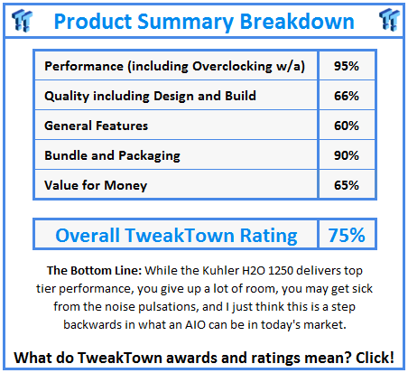 What do TweakTown.com awards mean? Click for details!