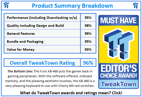 What do TweakTown.com awards mean? Click for details!