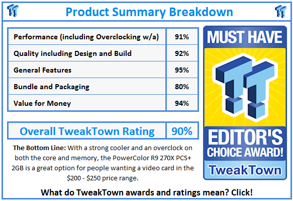 What do TweakTown.com awards mean? Click for details!