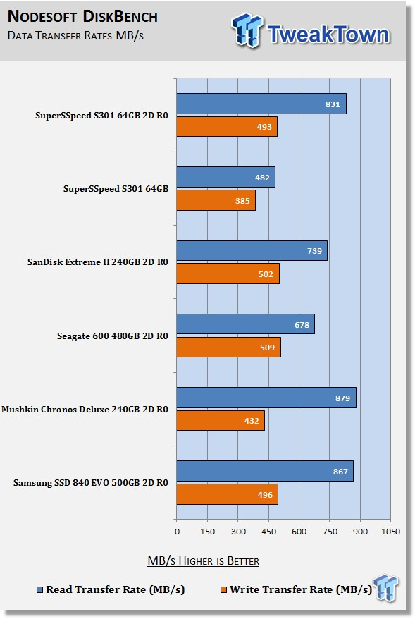 raid 0 ssd benchmark