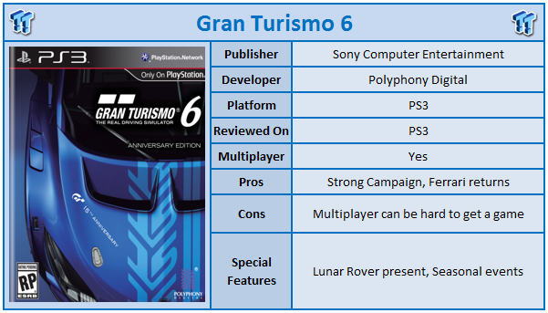 Gran Turismo 6 (GT6) PlayStation 3 Review