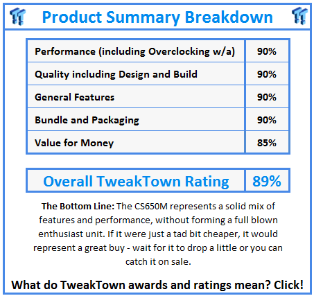What do TweakTown.com awards mean? Click for details!