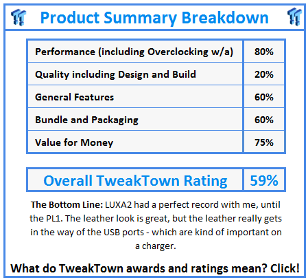 What do TweakTown.com awards mean? Click for details!