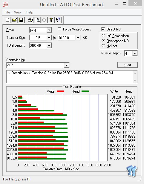 Toshiba Q Series Pro 256GB RAID 0 SSD Report 11 Toshiba Q Series Pro 256GB RAID 0 SSD Report 11