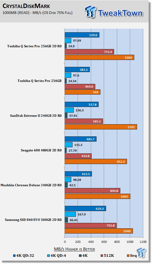 Toshiba Q Series Pro 256GB RAID 0 SSD Report 21 Toshiba Q Series Pro 256GB RAID 0 SSD Report 21