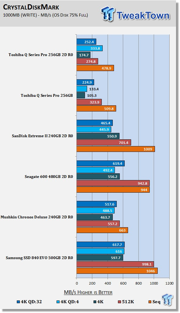 Toshiba Q Series Pro 256GB RAID 0 SSD Report 22 Toshiba Q Series Pro 256GB RAID 0 SSD Report 22