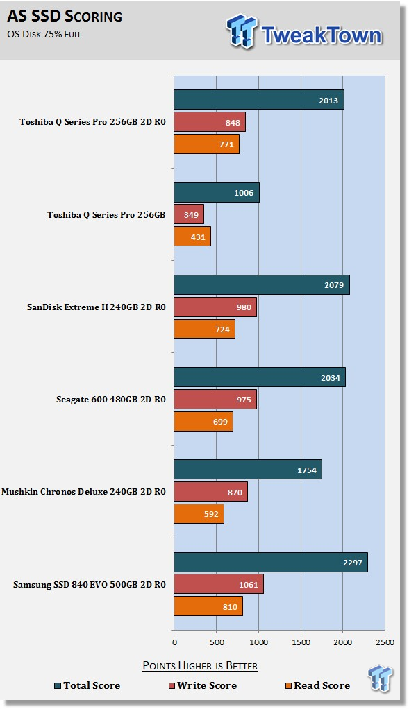 Toshiba Q Series Pro 256GB RAID 0 SSD Report 24 Toshiba Q Series Pro 256GB RAID 0 SSD Report 24