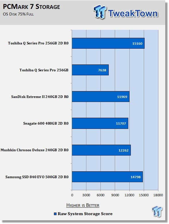 Toshiba Q Series Pro 256GB RAID 0 SSD Report 30 Toshiba Q Series Pro 256GB RAID 0 SSD Report 30
