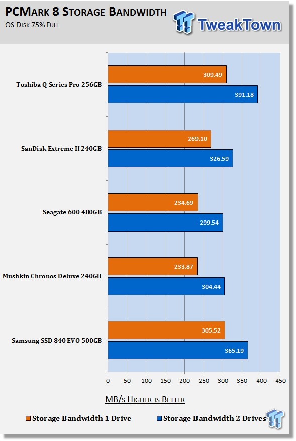 Toshiba Q Series Pro 256GB RAID 0 SSD Report 32 Toshiba Q Series Pro 256GB RAID 0 SSD Report 32