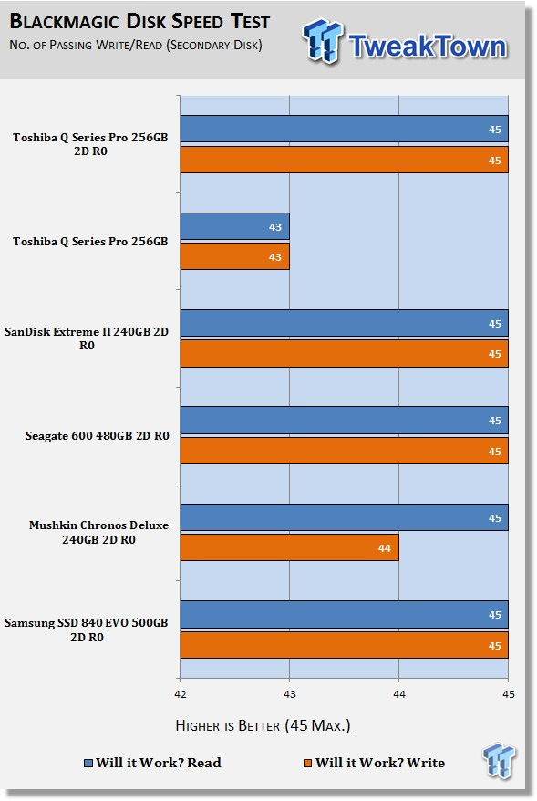 Toshiba Q Series Pro 256GB RAID 0 SSD Report 34 Toshiba Q Series Pro 256GB RAID 0 SSD Report 34