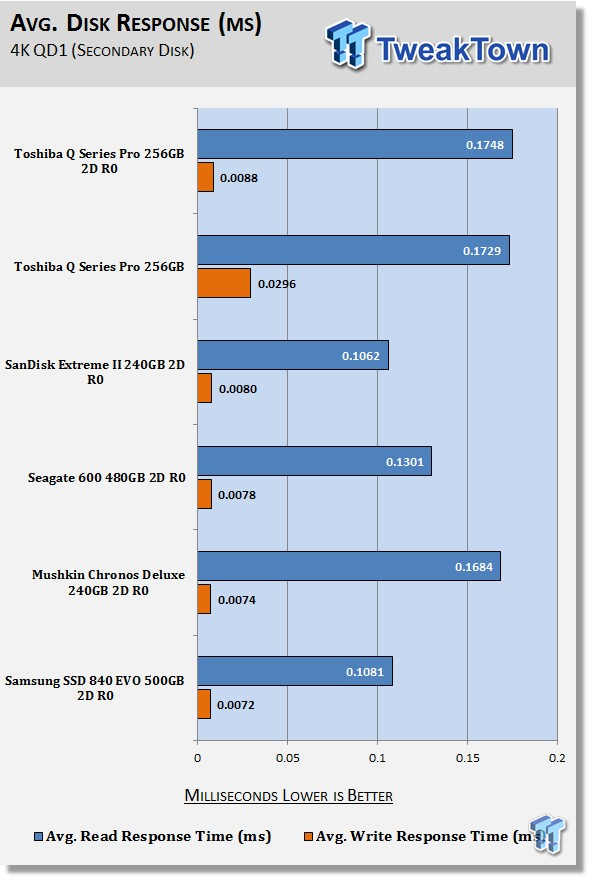 Toshiba Q Series Pro 256GB RAID 0 SSD Report 37 Toshiba Q Series Pro 256GB RAID 0 SSD Report 37