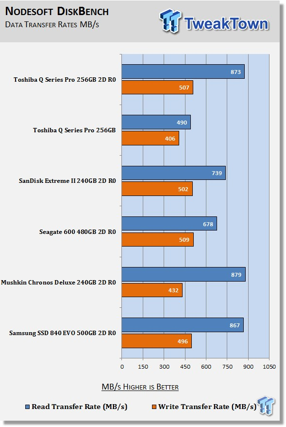 Toshiba Q Series Pro 256GB RAID 0 SSD Report 40 Toshiba Q Series Pro 256GB RAID 0 SSD Report 40
