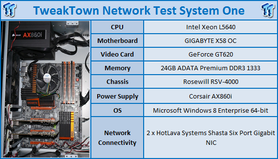 TweakTown Enlarged Image