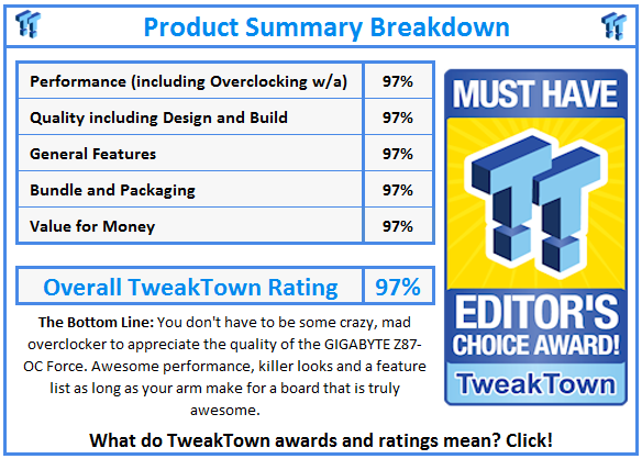 What do TweakTown.com awards mean? Click for details!