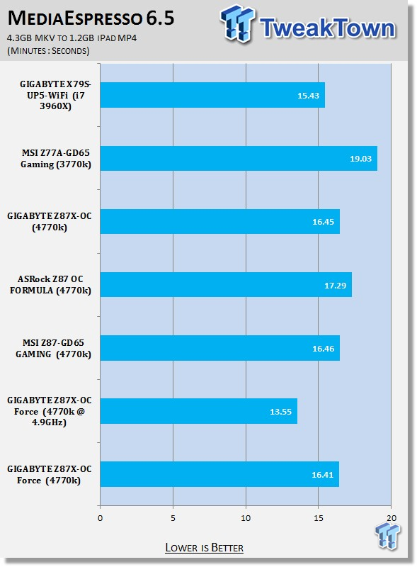 GIGABYTE Z87X-OC Force (Intel Z87) Motherboard Review 34 GIGABYTE Z87X-OC Force (Intel Z87) Motherboard Review 34