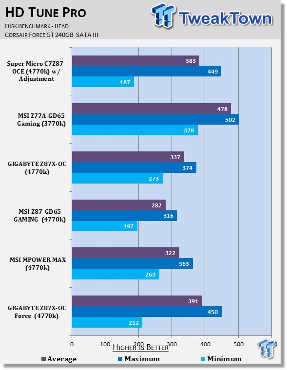 GIGABYTE Z87X-OC Force (Intel Z87) Motherboard Review 38 GIGABYTE Z87X-OC Force (Intel Z87) Motherboard Review 38