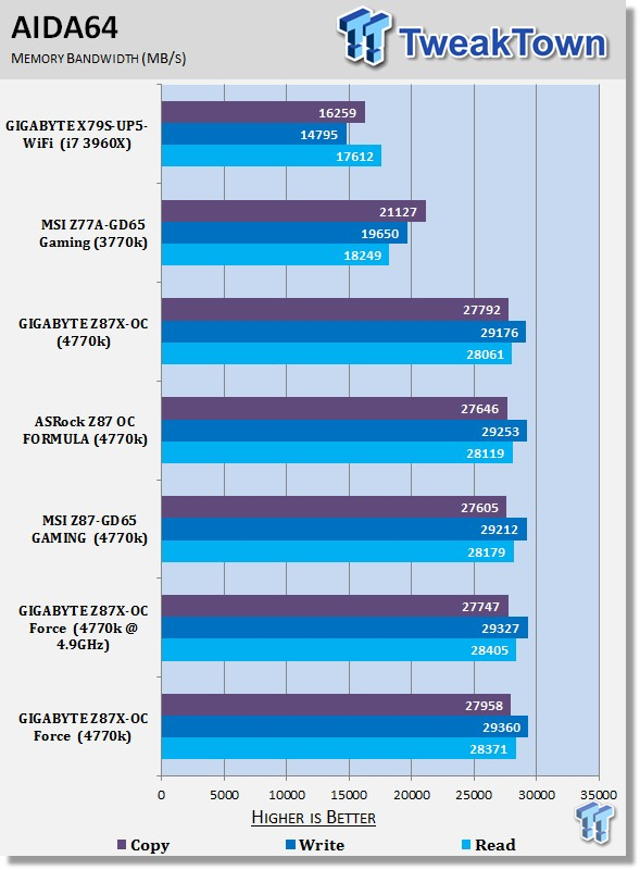 GIGABYTE Z87X-OC Force (Intel Z87) Motherboard Review 39 GIGABYTE Z87X-OC Force (Intel Z87) Motherboard Review 39