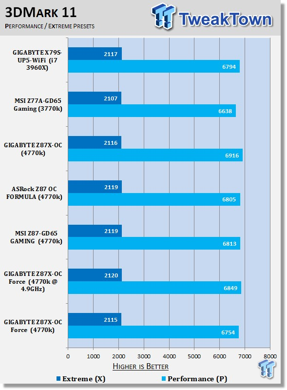 GIGABYTE Z87X-OC Force (Intel Z87) Motherboard Review 40 GIGABYTE Z87X-OC Force (Intel Z87) Motherboard Review 40