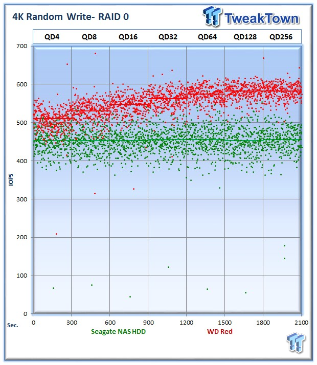Seagate NAS and WD Red HDD DAS RAID Performance Analysis 05 Seagate NAS and WD Red HDD DAS RAID Performance Analysis 05