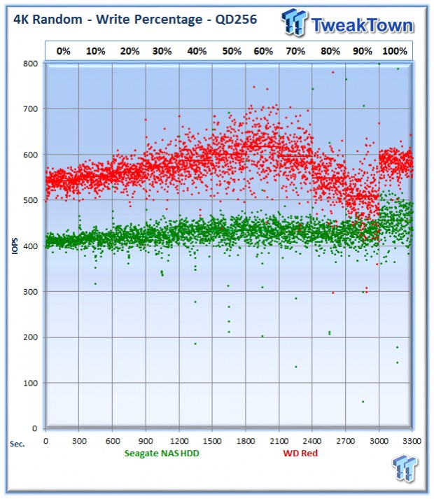 Seagate NAS and WD Red HDD DAS RAID Performance Analysis 07 Seagate NAS and WD Red HDD DAS RAID Performance Analysis 07