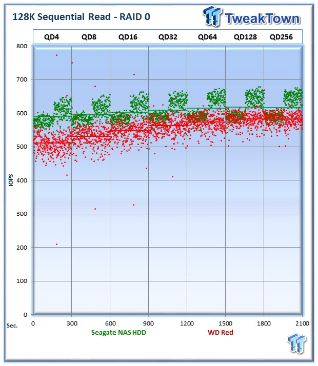 Seagate NAS and WD Red HDD DAS RAID Performance Analysis 09 Seagate NAS and WD Red HDD DAS RAID Performance Analysis 09