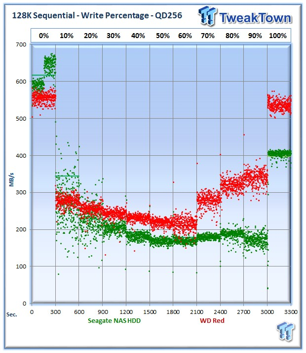 Seagate NAS and WD Red HDD DAS RAID Performance Analysis 10 Seagate NAS and WD Red HDD DAS RAID Performance Analysis 10