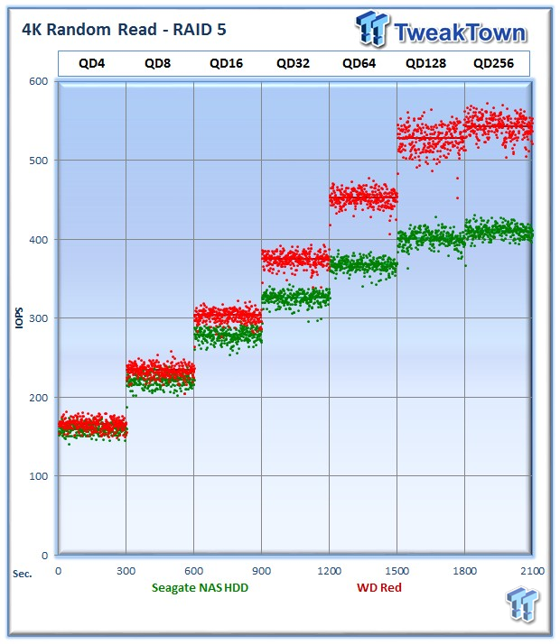 Seagate NAS and WD Red HDD DAS RAID Performance Analysis 16 Seagate NAS and WD Red HDD DAS RAID Performance Analysis 16