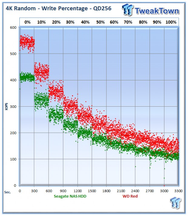 Seagate NAS and WD Red HDD DAS RAID Performance Analysis 17 Seagate NAS and WD Red HDD DAS RAID Performance Analysis 17