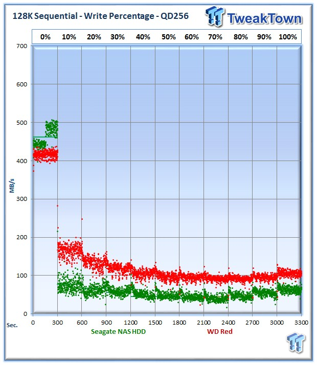 Seagate NAS and WD Red HDD DAS RAID Performance Analysis 20 Seagate NAS and WD Red HDD DAS RAID Performance Analysis 20