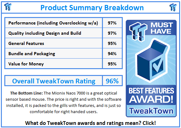 What do TweakTown.com awards mean? Click for details!