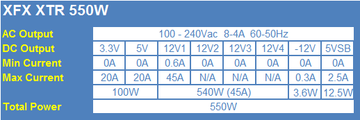XFX XTR 550-Watt 80 PLUS Gold Power Supply Review 02 XFX XTR 550-Watt 80 PLUS Gold Power Supply Review 02