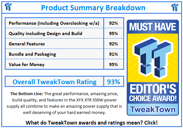 What do TweakTown.com awards mean? Click for details!