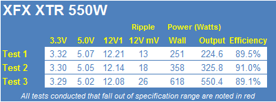 XFX XTR 550-Watt 80 PLUS Gold Power Supply Review 26 XFX XTR 550-Watt 80 PLUS Gold Power Supply Review 26
