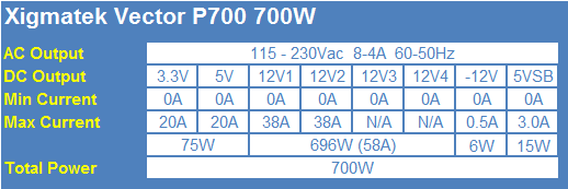 Xigmatek Vector P700 700-Watt 80 PLUS Gold Power Supply Review 02
