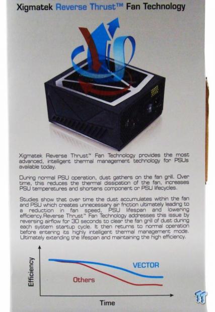 Xigmatek Vector P700 700-Watt 80 PLUS Gold Power Supply Review 08
