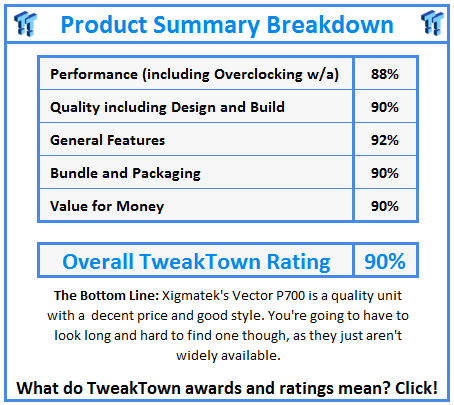 What do TweakTown.com awards mean? Click for details!