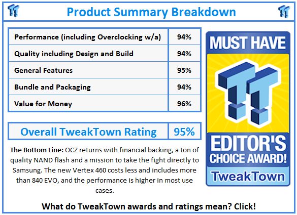 TweakTown Enlarged Image