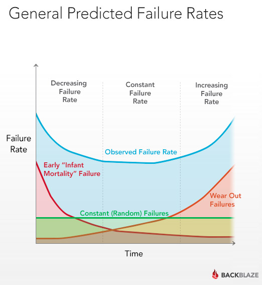 backblaze reddit