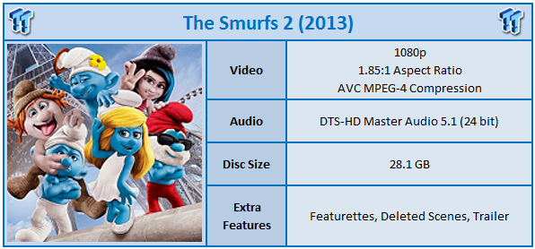 Smurfs 2 Movie 2013