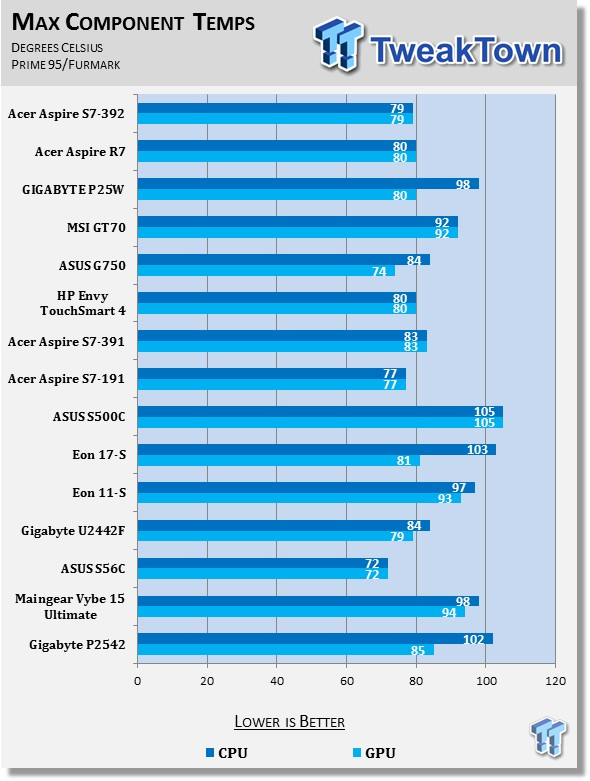 Acer Aspire S7 392 Ultrabook Review Tweaktown