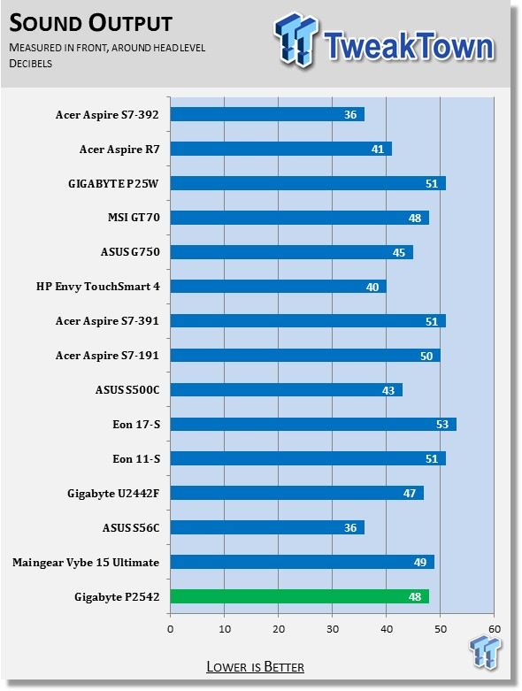 Acer Aspire S7 392 Ultrabook Review Tweaktown