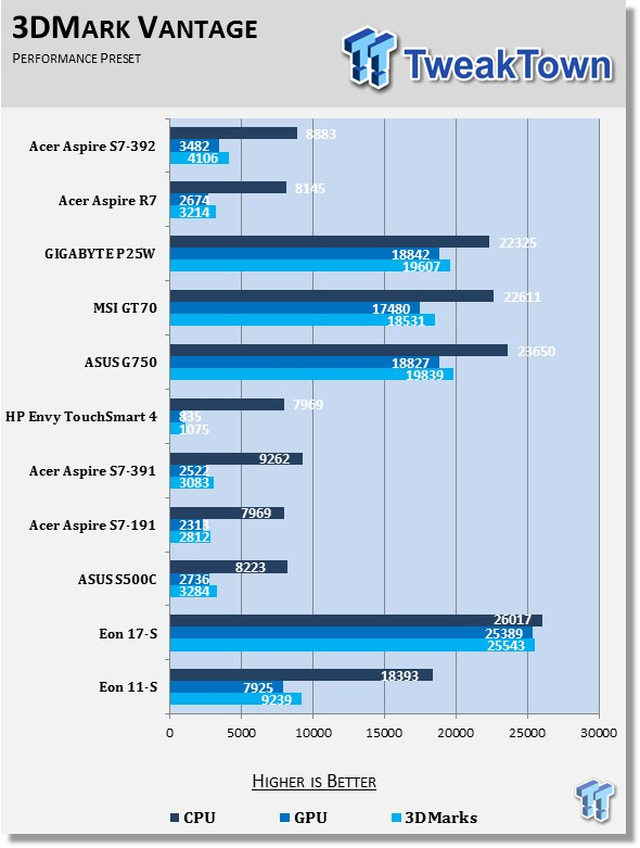 Acer Aspire S7 392 Ultrabook Review Tweaktown