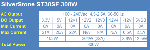 SilverStone ST30SF 300-Watt 80 PLUS Bronze Power Supply Review 02